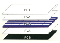 PET laminating solar panel