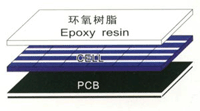 solar cell