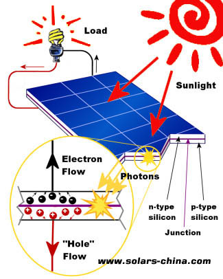 solarsystem